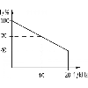 Module-optocoupleur, 24VDC, transistor 0.2A, Vis, 1.9-30VDC, 0-1.5VDC