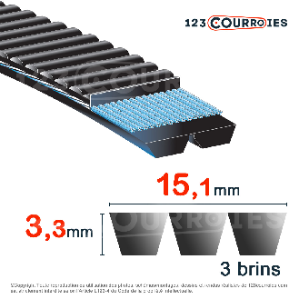 Courroie trapézoïdale polyuréthane Polyflex 5M775/3-Lire la description