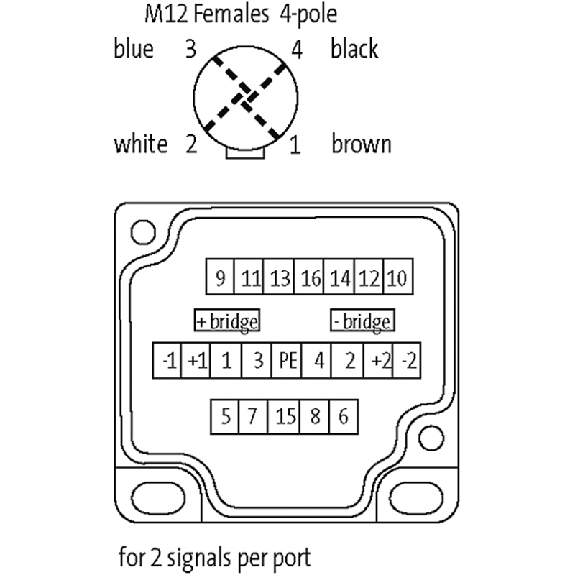 Répartiteur étanche 8 voies M12 PNP 24V DC-Lire la description