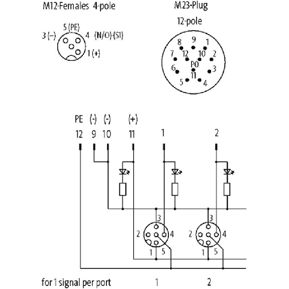 Répartiteur 4xM12 4p LED PNP; M23 12p-Lire la description