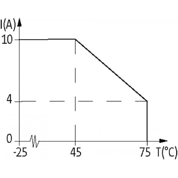Répartiteur 4xM12 4p LED PNP; M23 12p-Lire la description