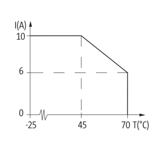 Répartiteur 8xM12 4p; Câble PUR/PVC UL/CSA 8*0,34+3*0,75, 3m-Lire la description