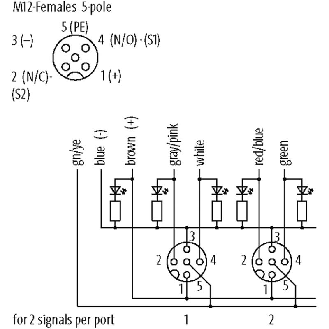 Répartiteur 4xM12 5p; Câble 15m PUR / PVC 8*0,34+3*0,75 UL/CSA-Lire la description
