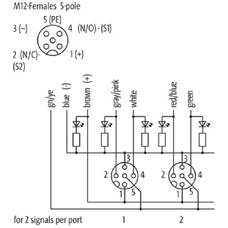 Répartiteur 8xM12 5p; Câble 30m PUR/PVC 16*0,34+3*0,75 UL/CSA-Lire la description