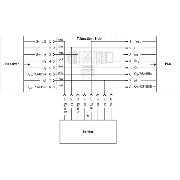 Coupleur en T M12 Mâle Droit 8p/2xM12 Fem Droit 8p-Lire la description