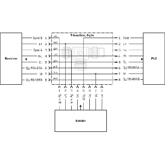 Coupleur en T M12 Mâle Droit 8p/2xM12 Fem Droit 8p-Lire la description