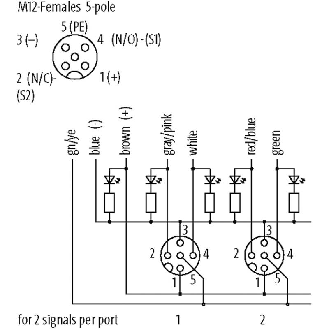 Répartiteur 8xM12 5p; Câble PUR 15,0m ATEX Zone 2 et 22-Lire la description