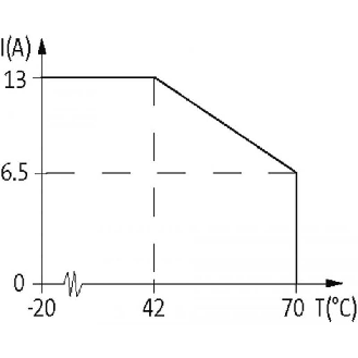 Répartiteur 8xM12 5p; Câble PUR 15,0m ATEX Zone 2 et 22-Lire la description
