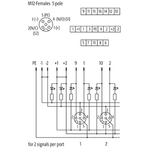 Répartiteur 8xM12 5p NPN-LED; Sans câble préconfectionné-Lire la description