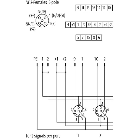Répartiteur 8xM12 5p sans LED; Sans câble préconfectionné-Lire la description