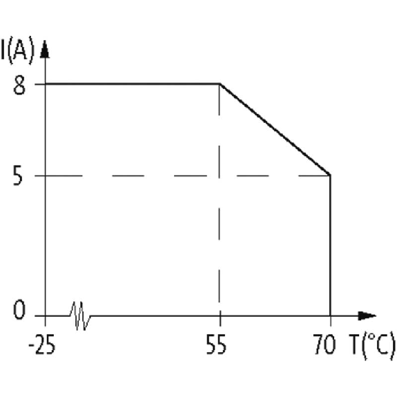 Répartiteur 8xM12 5p sans LED; Sans câble préconfectionné-Lire la description