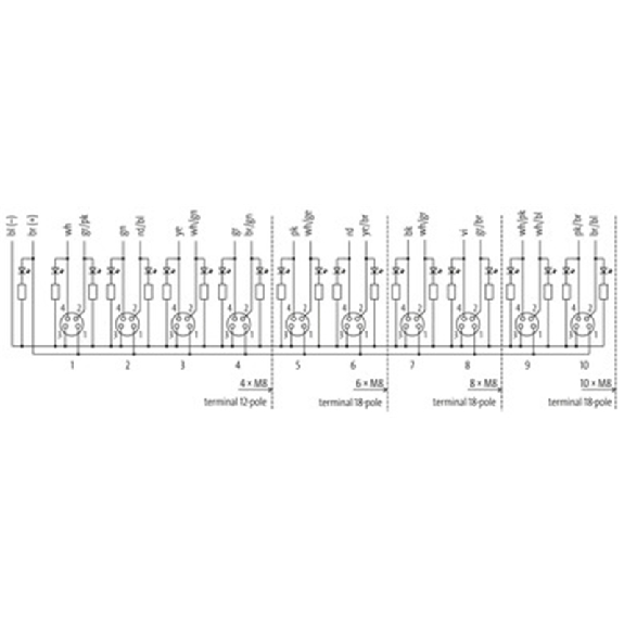 Répartiteur 10xM8 4p; Câble PUR 20x0,34+2x0,75 Noir Cpc, 5m-Lire la description