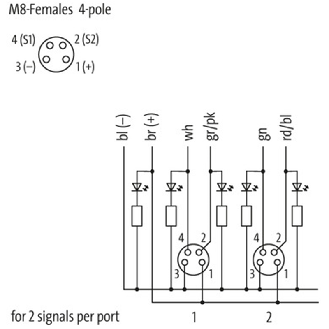 Répartiteur 10xM8 4p; Câble PUR 20x0,34+2x0,75 Noir Cpc, 5m-Lire la description