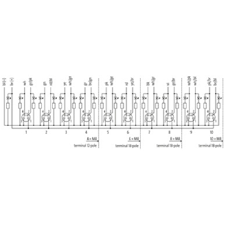 Répartiteur 10xM8 4p; Câble PUR 20x0,34+2x0,75 Noir Cpc, 5m-Lire la description