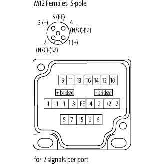 Répartiteur 8xM12 5p; avec commun séparé, sans capot-Lire la description