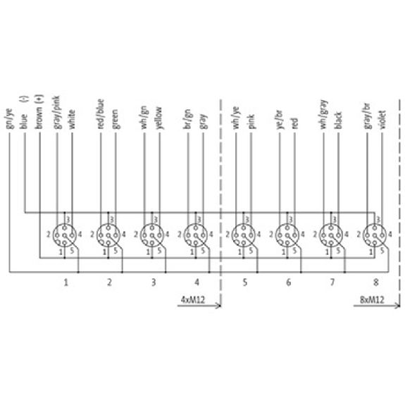Répartiteur 8xM12 5p; Câble 10m PUR/PVC 16x0,34+3x0,75-Lire la description
