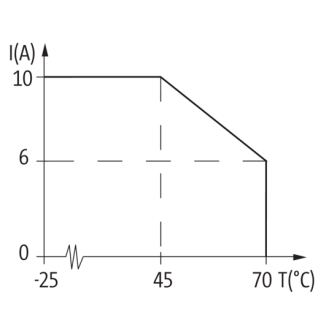 Répartiteur 8xM12 5p; Câble 5m PUR/PVC 16*0,34+3*0,75 UL/CSA-Lire la description