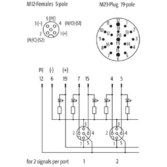 Répartiteur 8xM12 5p LED PNP; M23 19p-Lire la description