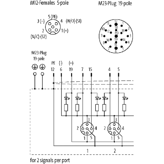 Répartiteur 4xM12 5p LED; M23 19p-Lire la description
