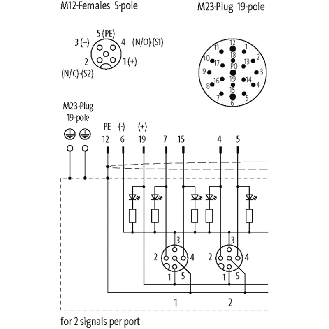 Répartiteur 4xM12 5p LED; M23 19p-Lire la description
