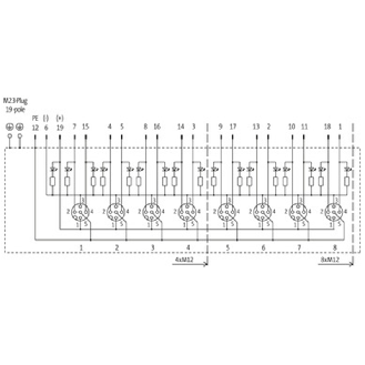Répartiteur 4xM12 5p LED; M23 19p-Lire la description
