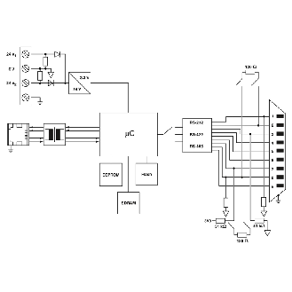 Convertisseur série (RS-232/422/485) 1x D-SUB9- Ethernet (1x RJ45)-Lire la description