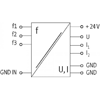 Convertisseur de fréquence IN: 0..100 kHz - OUT: 0..10 V/ (0)4..20 mA-Lire la description