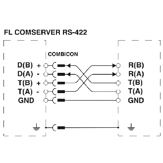 Convertisseur série 232/422/485 à Ethernet FL COMSERVER UNI-Lire la description