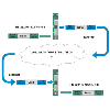 Convertisseur série 232/422/485 à Ethernet FL COMSERVER UNI