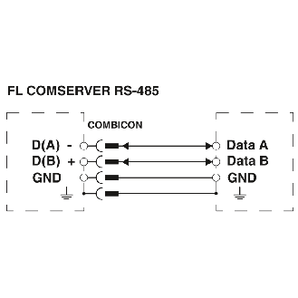 Convertisseur série 232/422/485 à Ethernet FL COMSERVER UNI-Lire la description