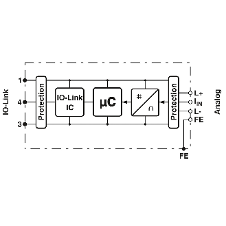 Convertisseur IO-Link/analogique 4-20mA, Axioline E-Lire la description