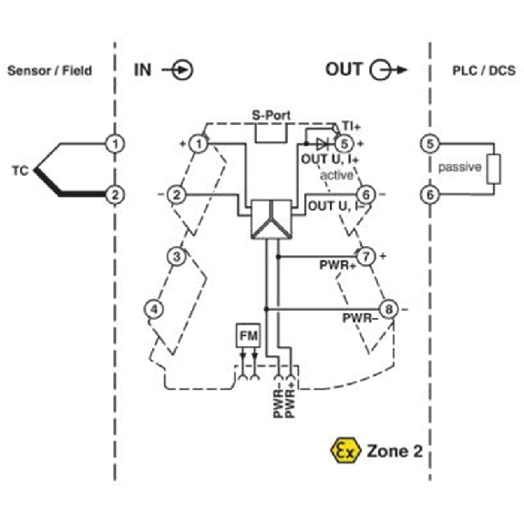 Convertisseur de température, thermocouple / analogique Convertisseur de température, thermocouple / analogique-Lire la description