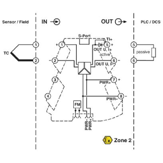 Convertisseur de température, thermocouple / analogique-Lire la description
