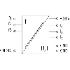 Convertisseur de fréquence IN: 0..100 kHz - OUT: 0..10 V/ (0)4..20 mA Convertisseur de fréquence IN: 0..100 kHz - OUT: 0..10 V/ (0)4..20 mA