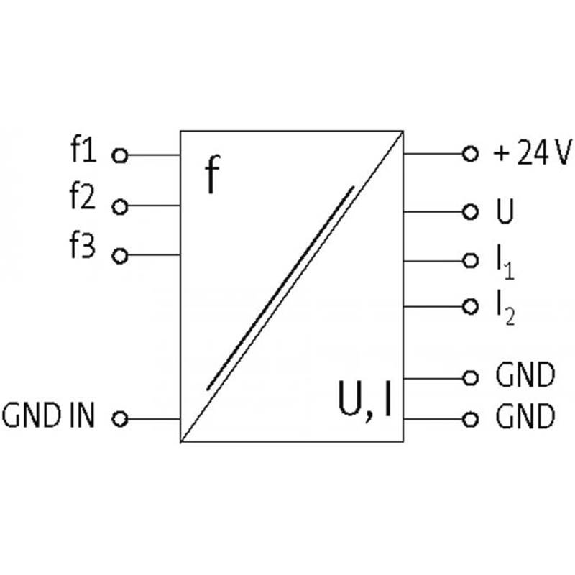Convertisseur de fréquence IN: 0..100 kHz - OUT: 0..10 V/ (0)4..20 mA-Lire la description