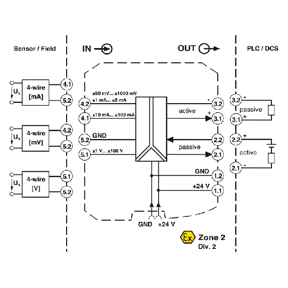 Convertisseur-isolateur galvanique, 3 voies configurable 0-10V/4-20mA-Lire la description