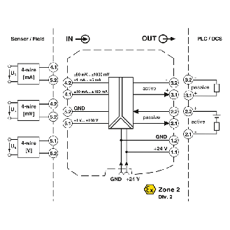 Convertisseur-isolateur galvanique, 3 voies configurable 0-10V/4-20mA-Lire la description