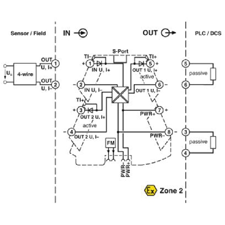 Convertisseur-isolateur galvanique E: I/V S: 2 I/V, Push-In-Lire la description
