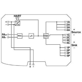 Convertisseur de protocole HART en PROFIBUS PA-Lire la description