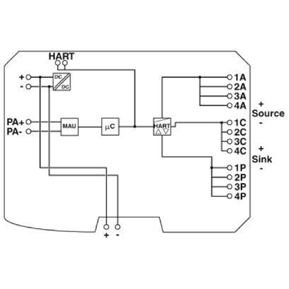 Convertisseur de protocole HART en PROFIBUS PA-Lire la description