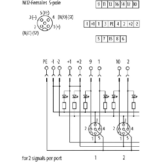 Répartiteur 8xM12 5p; Couvercle débrochable, bornes à vis à raccorder-Lire la description
