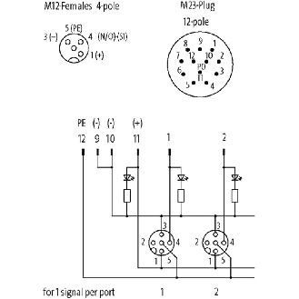 Répartiteur 8xM12 4p; M23 12 pôles sans câble-Lire la description