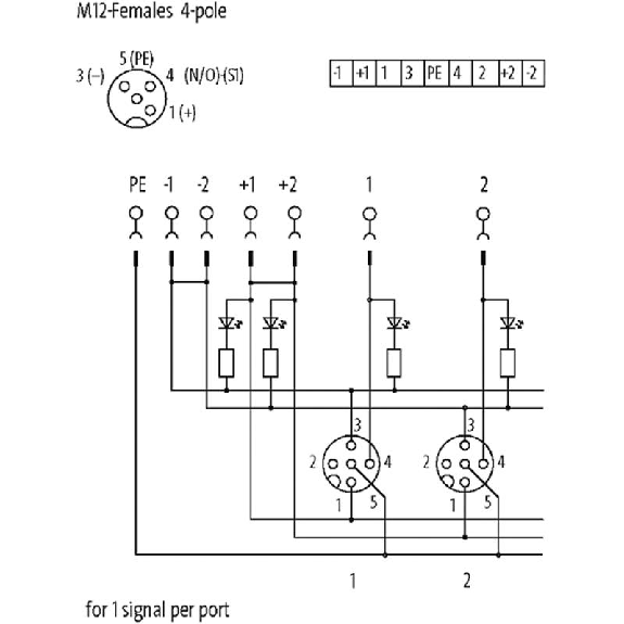 Répartiteur 4xM12 4p; Couvercle débrochable et bornes à vis-Lire la description
