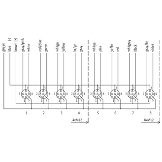 Répartiteur 8xM12 5p; Câble 20m PUR/PVC 16*0,34+3*0,75-Lire la description
