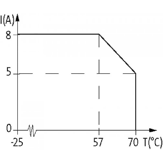 Répartiteur 6xM12 5p PNP LED; Capot avec bornes à vis-Lire la description