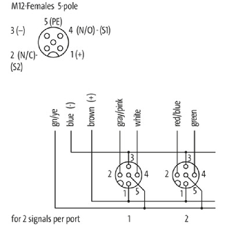 Répartiteur 8xM12 5p; Câble 5m PUR/PVC 16x0,34+3x0,75-Lire la description