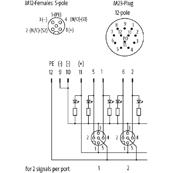 Répartiteur 4xM12 5p; M23 12p-Lire la description