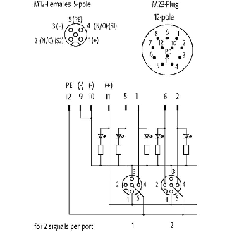 Répartiteur 4xM12 5p; M23 12p-Lire la description