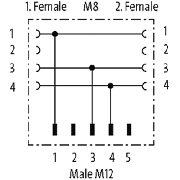 Coupleur en T SlimLine M12-Mâle 3p/2x M8-Fem 3p-Lire la description
