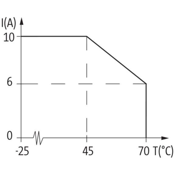 Répartiteur 8xM12 5p; Câble 15m PUR/PVC 16*0,34+3*0,75 UL/CSA-Lire la description